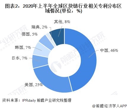 包含《全球电竞市场TOP10地区分析：谁是行业领头羊？》的词条